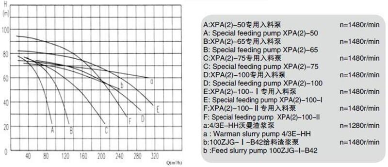 新聞:65ZJE-II低速負壓進料泵長期供應(yīng)