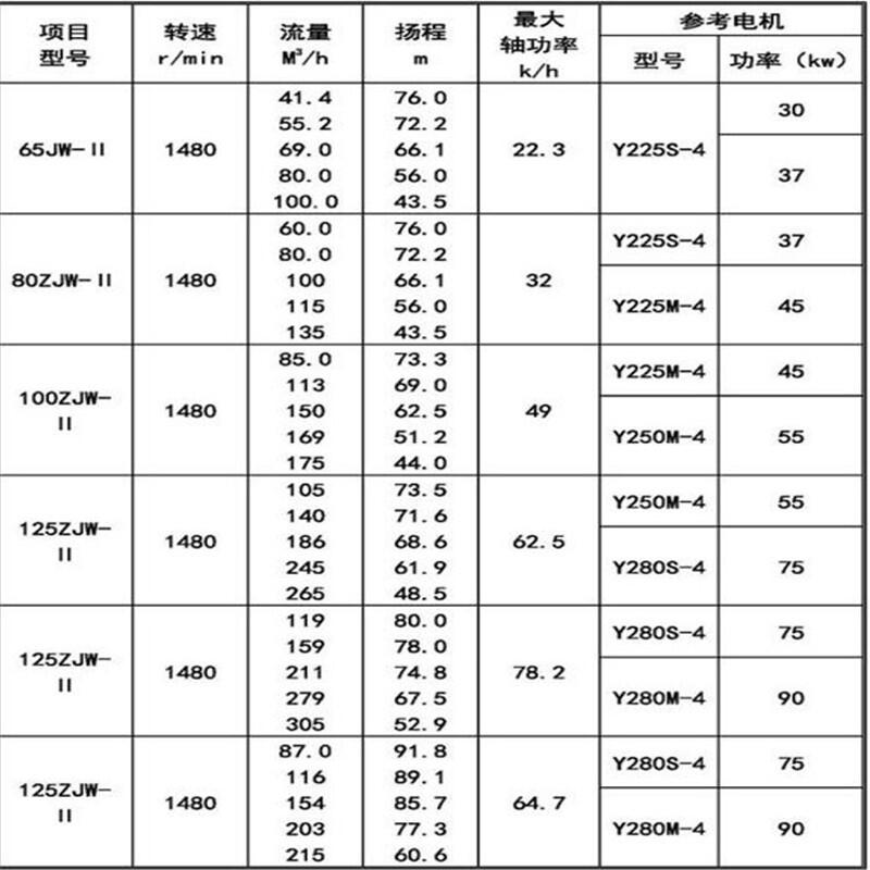 新聞:100ZJE75-75礦用渣漿水泵高泰品牌值得信賴